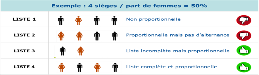 delai entre deux tours elections cse