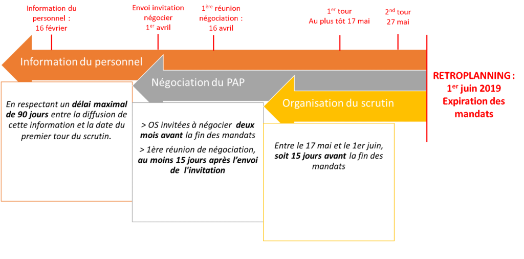 Elections du CSE : le guide pratique ! | myCSE